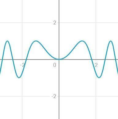 Постройте график функции:1) у=2x^2 +3x+1 y=sin x 2