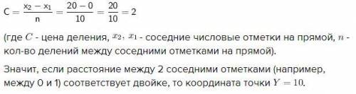 Используя чертеж,найдите координаты точки Y