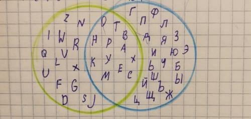 1б изобрази отношения множеств букв латинского и кирилличнскии алфавит​