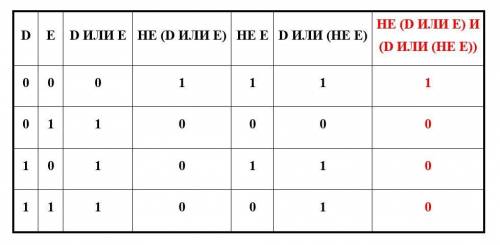 Составьте таблицу истинности для логических выражений