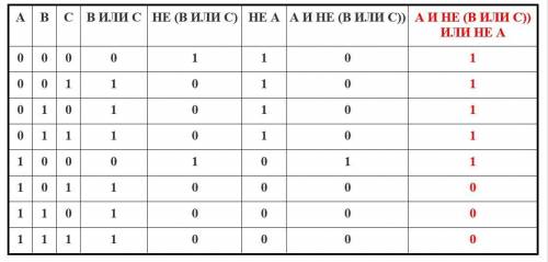 Составьте таблицу истинности для логических выражений