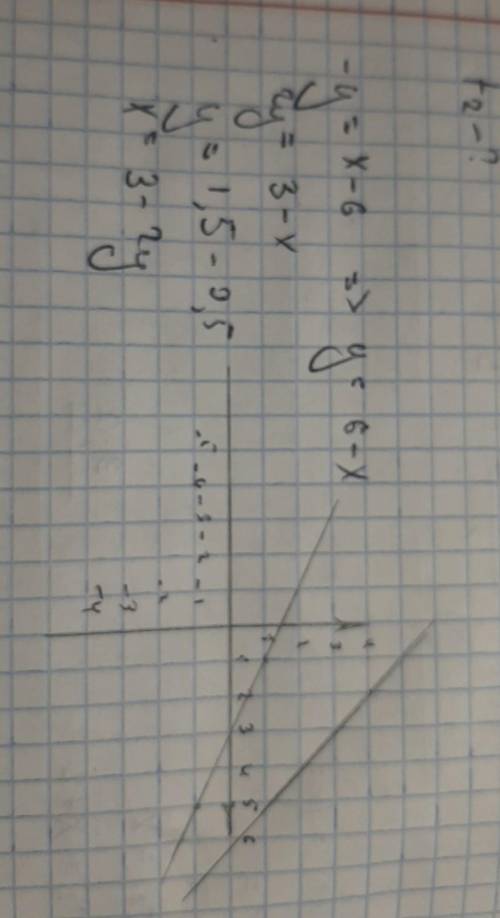 На координатной плоскости х0у постройте график уравнения:B) -х – у+ 6 = 0;г) x+2y – 3 = 0.​