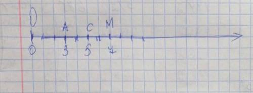 2)Начертите координатную прямую и отметьте на ней точки с координатами: А(3), C(5), М(7)помагите буд