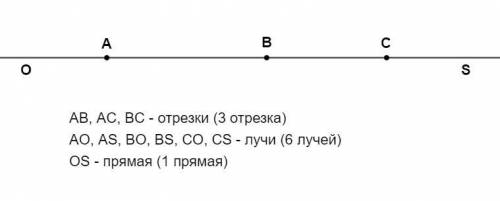 На прямой отметили три точки. Сколько разных объектов (отрезков, лучей, прямых) есть на рисунке?​