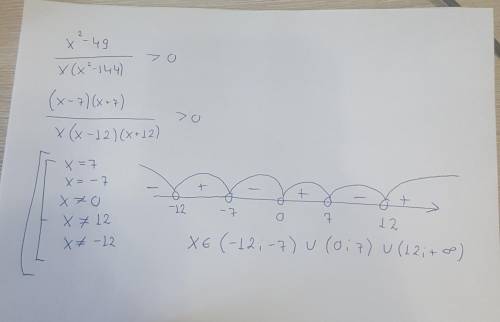 Алгебра 9 н13 Метод интервалов