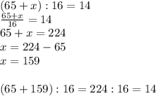 (65 + x) : 16 = 14\\\frac{65+x}{16}=14\\65+x = 224\\x = 224 - 65\\x = 159\\\\(65+159):16=224:16=14