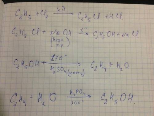 Определите тип химических реакций в цепочке превращений: С2Н6→С2Н5Cl→С2Н5ОН→С2Н4→C2H4Br2