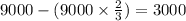 9000 -( 9000 \times \frac{2}{3} ) =3000