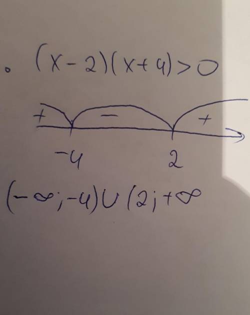 Решите неравенство: 1.(x-2)(x+4)>0 2.(x-11)(x-3) 0