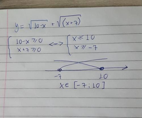 ) Нужно найти область определения функции y=√(10-x) + √(x+7)