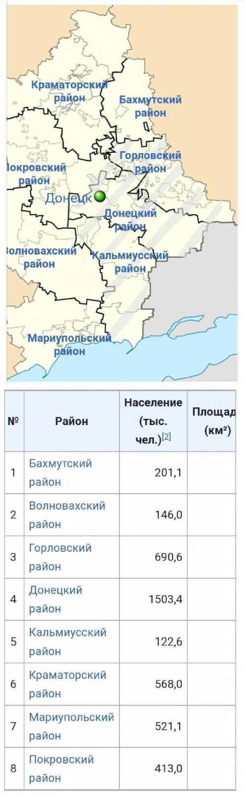 Назовите административные районы и крупные города Донецкого региона.​