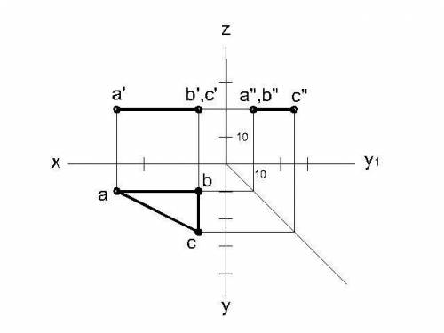 По координатам А, В, С постройте наглядное изображение и комплексный чертеж треугольника и определит