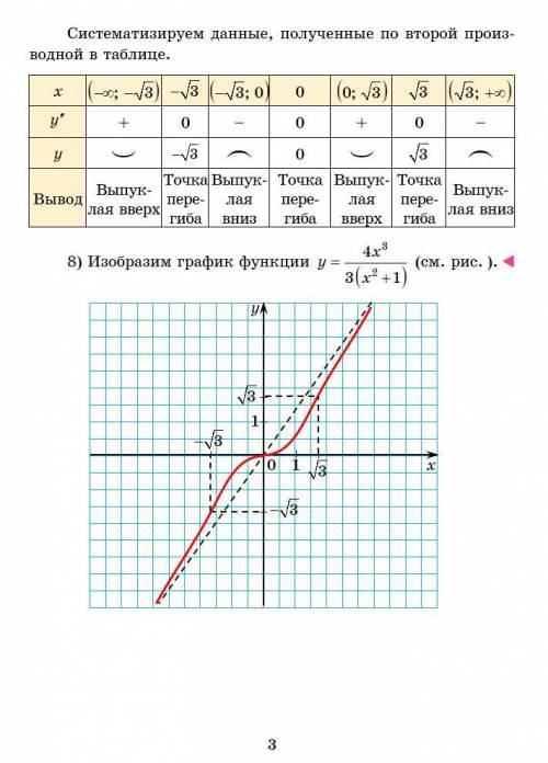 Исследовать функцию и построить график. y= (4x^3)/(3(x^2+1));