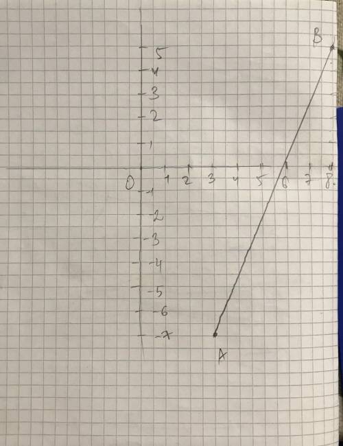 Найдите расстояние между точками А(3;-7) и В(8;5). Подробное решение