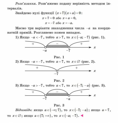 Для кожного значення параметра а розв’язати нерівність (x+7)(x+a)<0