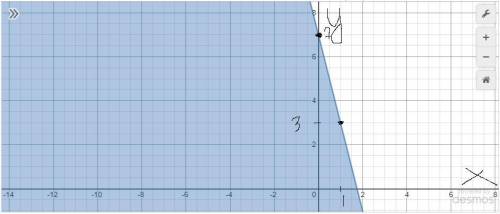 Изобразите на плоскости множество точек, заданных неравенством: 4х+у≤7