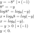 y=-8^x\ |*(-1)\\8^x=-y\\log8^x=log_8(-y)\\x*log_88=log(-y)\\x=log_8(-y).\\-y0\ |*(-1)\\y