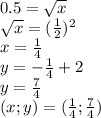 0.5= \sqrt{x} \\\sqrt{x} =(\frac{1}{2} )^{2} \\x=\frac{1}{4} \\y=-\frac{1}{4} +2\\y=\frac{7}{4} \\(x;y)=(\frac{1}{4};\frac{7}{4})