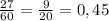 \frac{27}{60}= \frac{9}{20}= 0,45