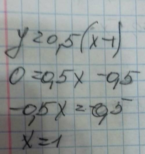 Y=0,5(x-1)нарисовать график функции​