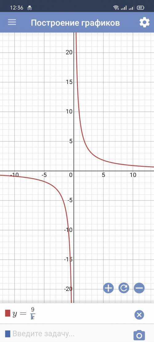 Построить график функции y=9/x​