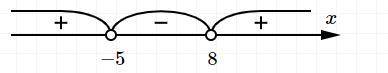 Решите методом интервалов неравенство (x+5)(x-8)<0 hi bvccghzkdijhx jfkfk
