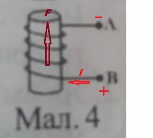 2. При проходженні струму через котушку покази динамометра зменшилися (мал. 4). Вказати до яких полю