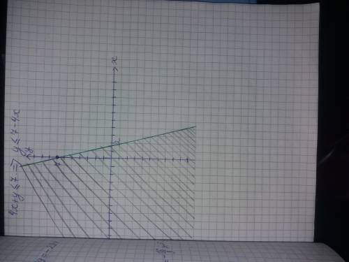 Изобразите на плоскости множество точек , заданых неравенством: 4х+у<=7