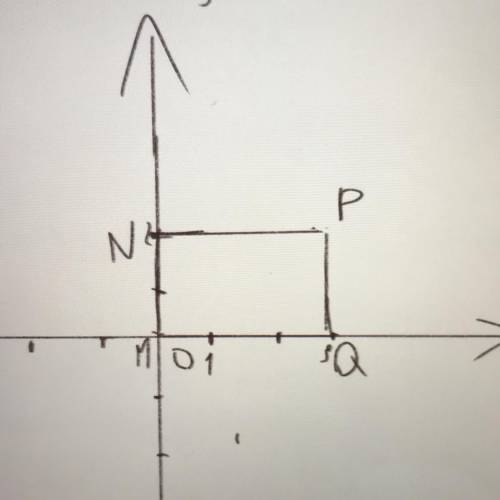 Даны кординаты трёх вершин прямоугольника MNPQ: M(0;0),N(0;2), P(3;2).Найдите координаты вершины Q A