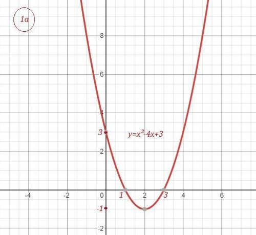 ГРАФИКИ! Постройте график функции . С ОБЪЯСНЕНИЕМ! Пошагово. 1) у = x^2 - 4 |x| + 3; 2) y = |x^2 - 4