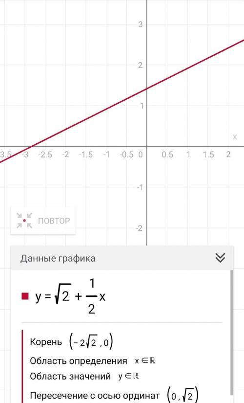 Постройте график функций y= √2+1/2*x