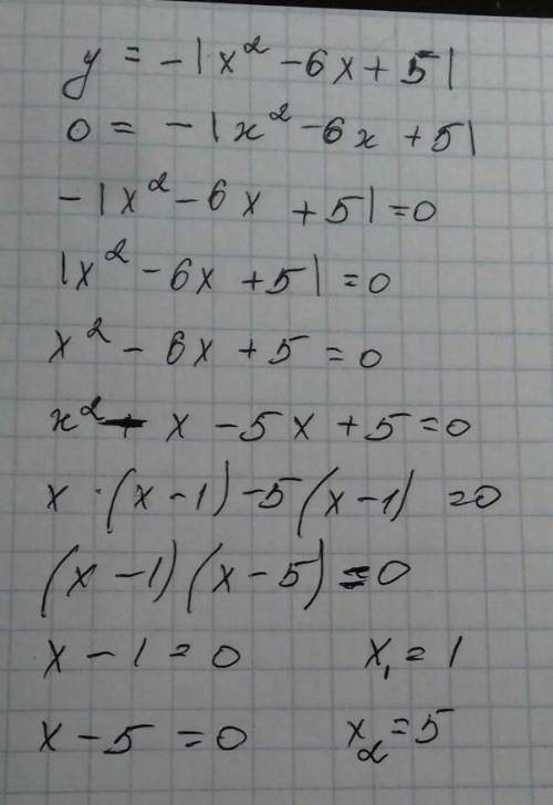 Постройте график функцииy=-|x^2-6x+5| ​