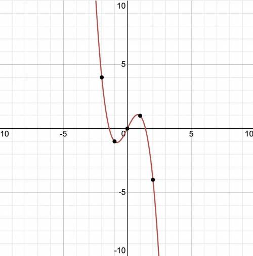 Построй график функции y= 2x/x+3 . ​