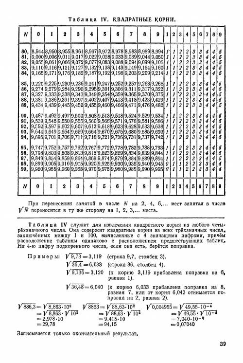 Ребята, как выглядит таблица арефметических корней​