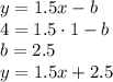y=1.5x-b\\4=1.5\cdot 1-b\\b=2.5\\y=1.5x+2.5