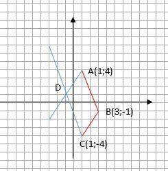 Если точки A(1;4), B(3 ;-1),C(1 ;-4) и D(x ;y) являются вершинами параллелограмма ABCD найдите коорд