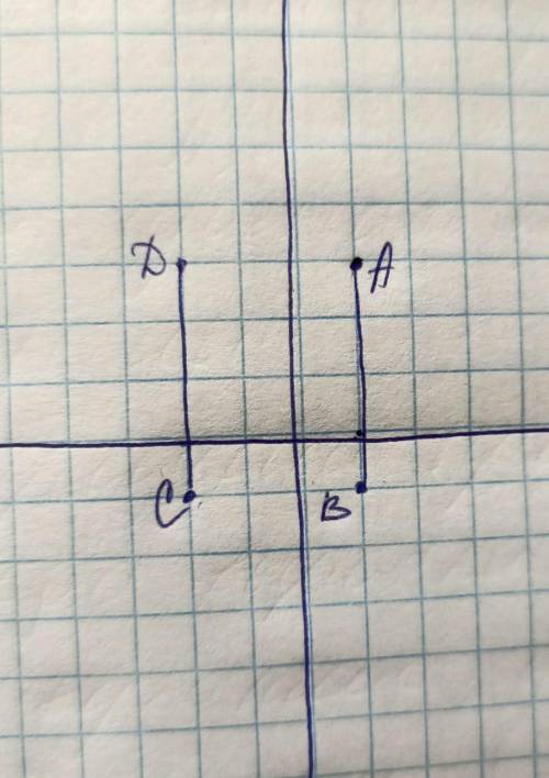2. Даны точки А(1;3), В(1;-1) и С(-2; –1). Определите координаты точки D так, чтобы выполнялось раве