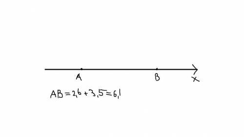 На координатной прямой отметить точки А (-3,5) и В (2,6), найти расстояние между точками.​