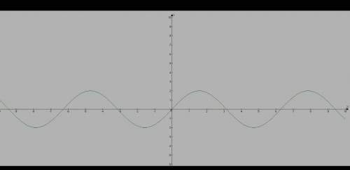 Постройте график функции y=2sinx