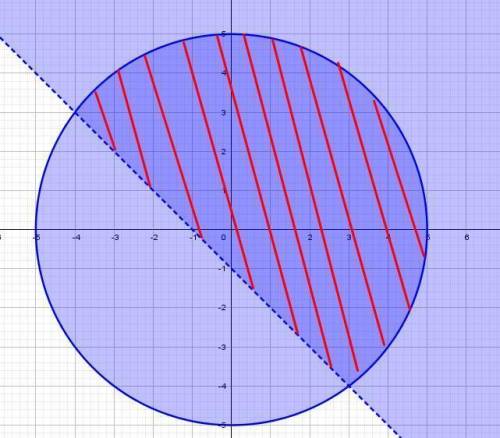 Изобразите множество точек, заданных системой неравенств[xy+5<0[x^2+y^2<=36​​​