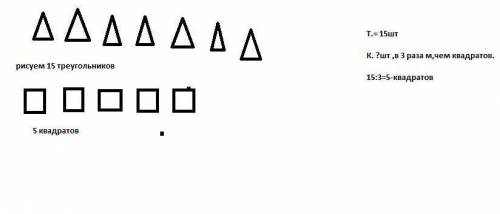6. На доске 15 треугольников, что в 3 раза больше, чем квадратов, Нарисуй условие и запиши решение э