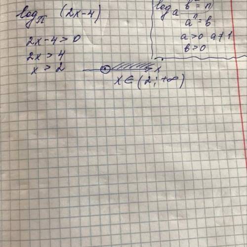 Найти обасть определения функции: y = logπ(2x-4)