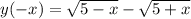 y(-x)=\sqrt{5-x} -\sqrt{5+x}