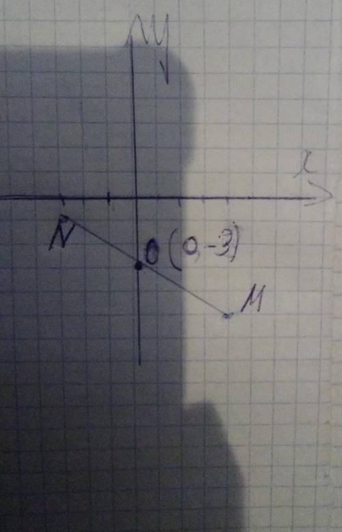 Знайдіть довжину відрізка MN і координати його середини, якщо M(4;–5) N(–3;–1).​