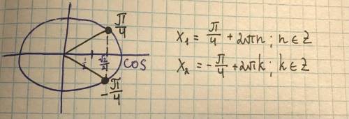 Решить уравнение cos=✓2/2​