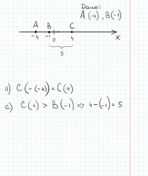 Даны точки А(–4) и В(–1). a) Найдите координату точки С, противоположную координате точки А. b) Изоб