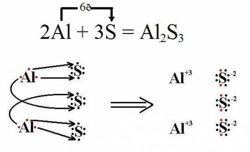построить ионную связь Al и S