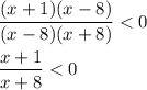 \displaystyle \frac{(x+1)(x-8)}{(x-8)(x+8)}