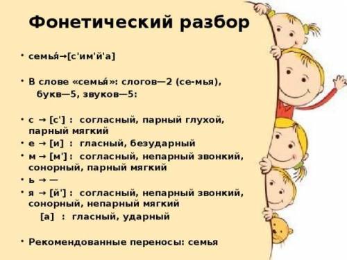 Фонетический разбор слов семья и Москва​