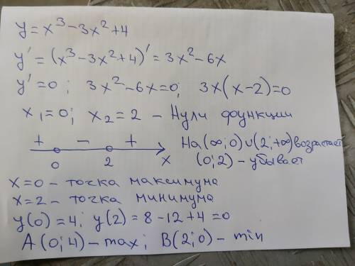 Исследовать функцию с производной и построить ее график y=x^3-3x^2+4